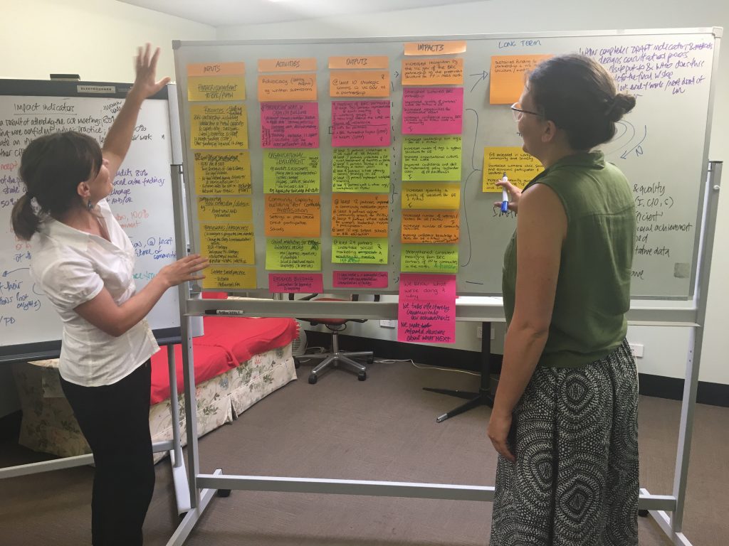 A photograph of the back of two women looking at a whiteboard. The board is covered with large post-it notes in different colours. One woman is holding a whiteboard marker.