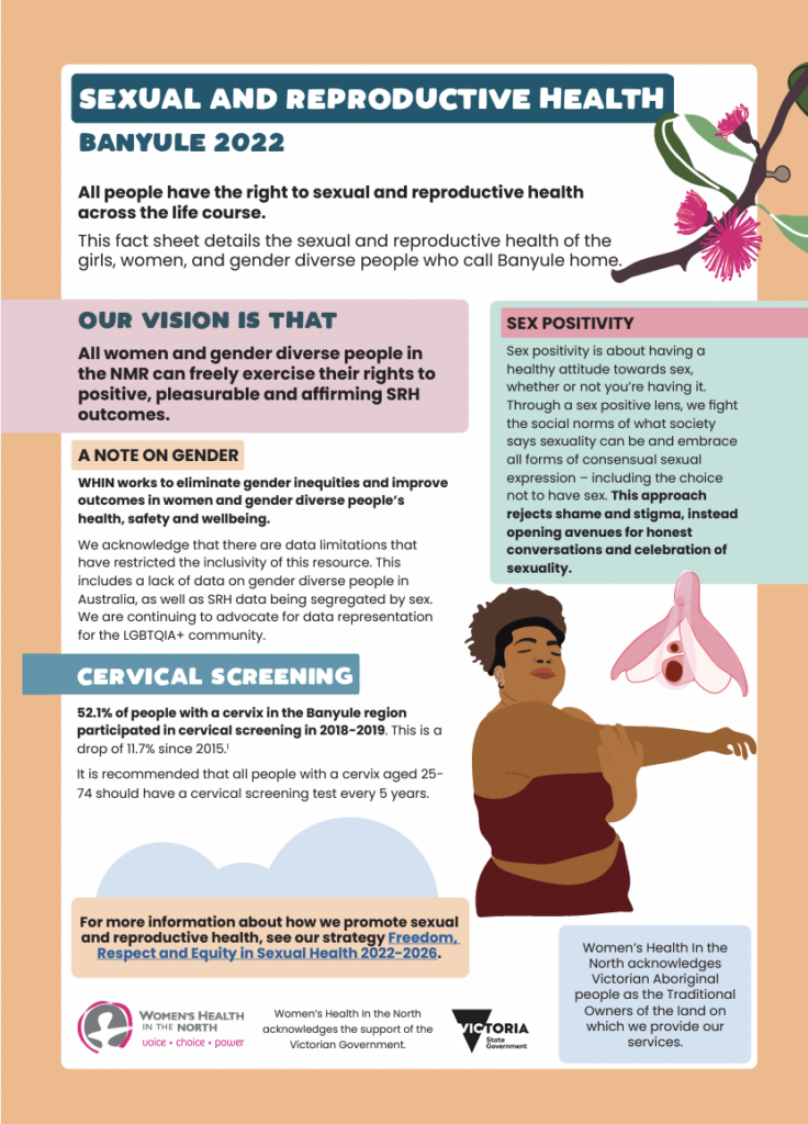 The front cover of the 2022 Sexual and Reproductive Health Fact Sheet for the Banyule Local Government Area. An illustration of a woman with brown skin and active wear stretching her arm appears in the bottom right. Above is an illustration of the anatomy of a clitoris. An illustration of and Australian plant appears in the top right corner.