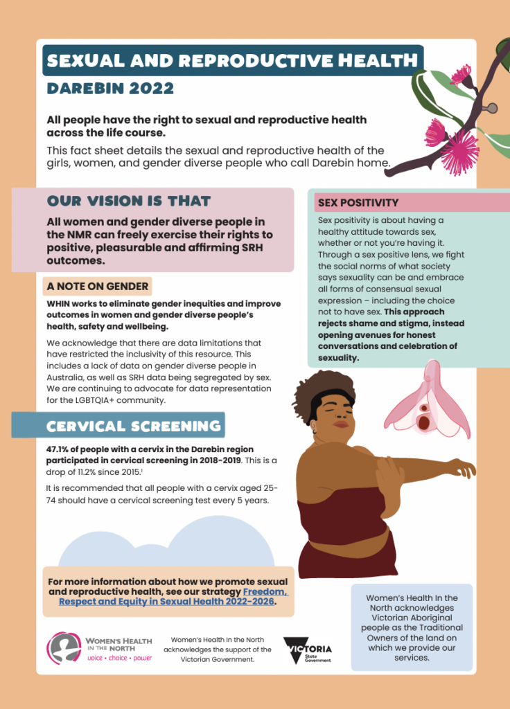 The front cover of the 2022 Sexual and Reproductive Health Fact Sheet for the Darebin Local Government Area. An illustration of a woman with brown skin and active wear stretching her arm appears in the bottom right. Above is an illustration of the anatomy of a clitoris. An illustration of and Australian plant appears in the top right corner.