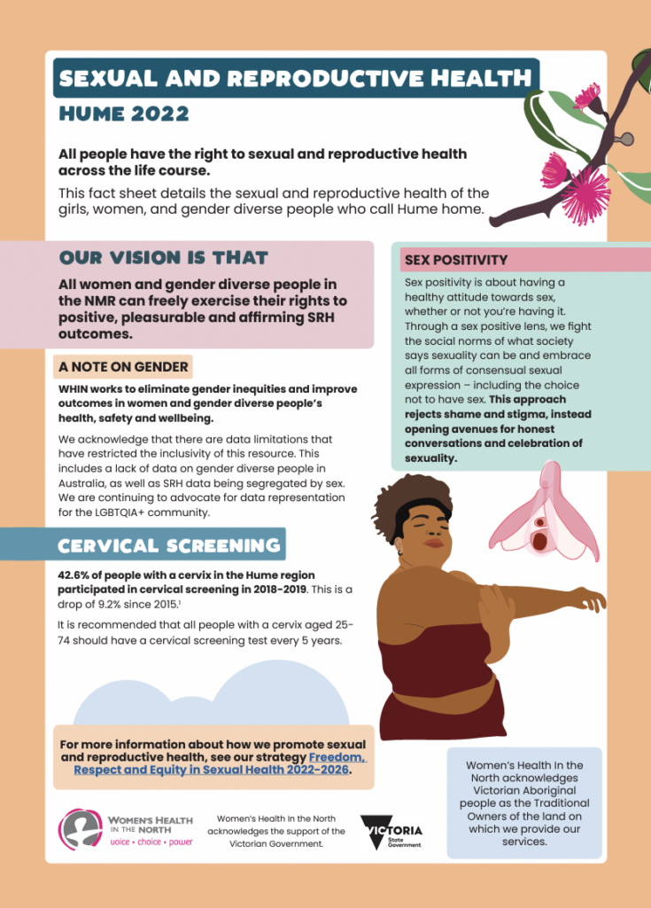 The front cover of the 2022 Sexual and Reproductive Health Fact Sheet for the Hume Local Government Area. An illustration of a woman with brown skin and active wear stretching her arm appears in the bottom right. Above is an illustration of the anatomy of a clitoris. An illustration of and Australian plant appears in the top right corner.