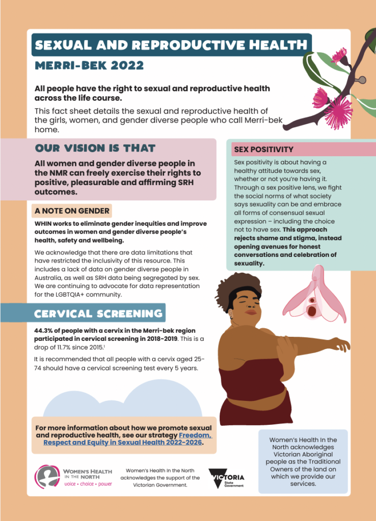 The front cover of the 2022 Sexual and Reproductive Health Fact Sheet for the Merri-Bek Local Government Area. An illustration of a woman with brown skin and active wear stretching her arm appears in the bottom right. Above is an illustration of the anatomy of a clitoris. An illustration of and Australian plant appears in the top right corner.
