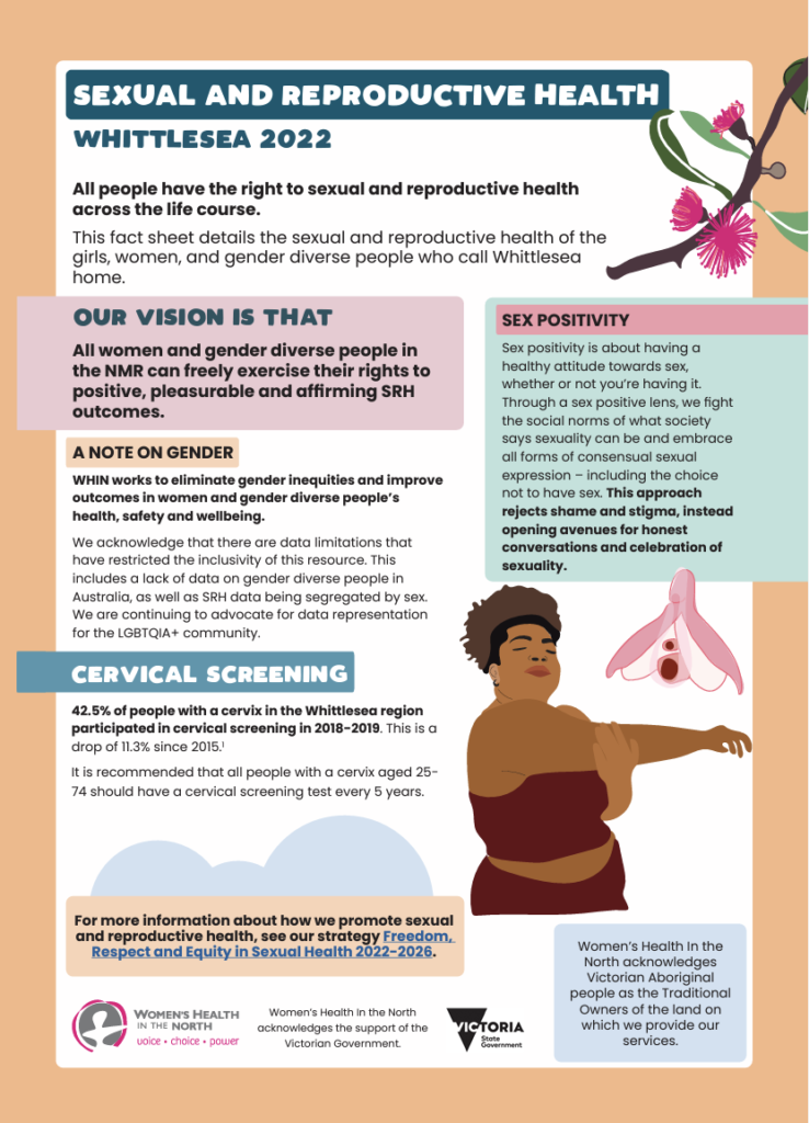 The front cover of the 2022 Sexual and Reproductive Health Fact Sheet for the Whittlesea Local Government Area. An illustration of a woman with brown skin and active wear stretching her arm appears in the bottom right. Above is an illustration of the anatomy of a clitoris. An illustration of and Australian plant appears in the top right corner.