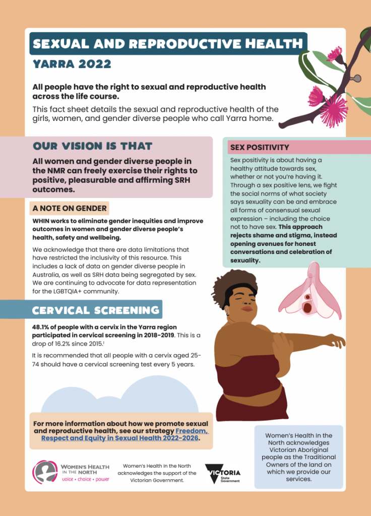 The front cover of the 2022 Sexual and Reproductive Health Fact Sheet for the Yarra Local Government Area. An illustration of a woman with brown skin and active wear stretching her arm appears in the bottom right. Above is an illustration of the anatomy of a clitoris. An illustration of and Australian plant appears in the top right corner.